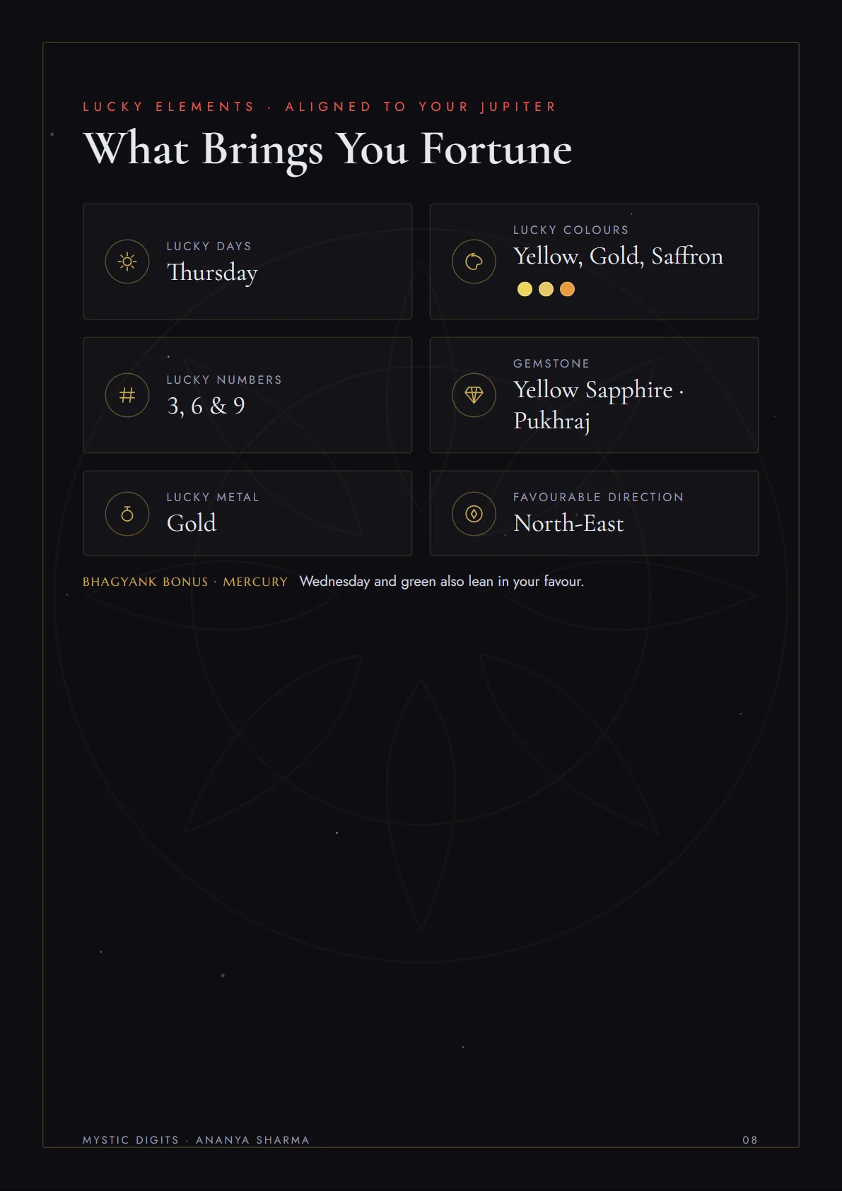 Sample lucky elements page with colours, days, gemstone, metal and direction